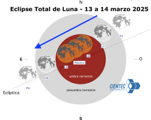 Esquema eclipse 